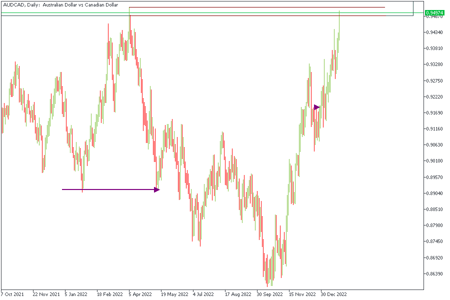 AUDCADDaily-2501.png