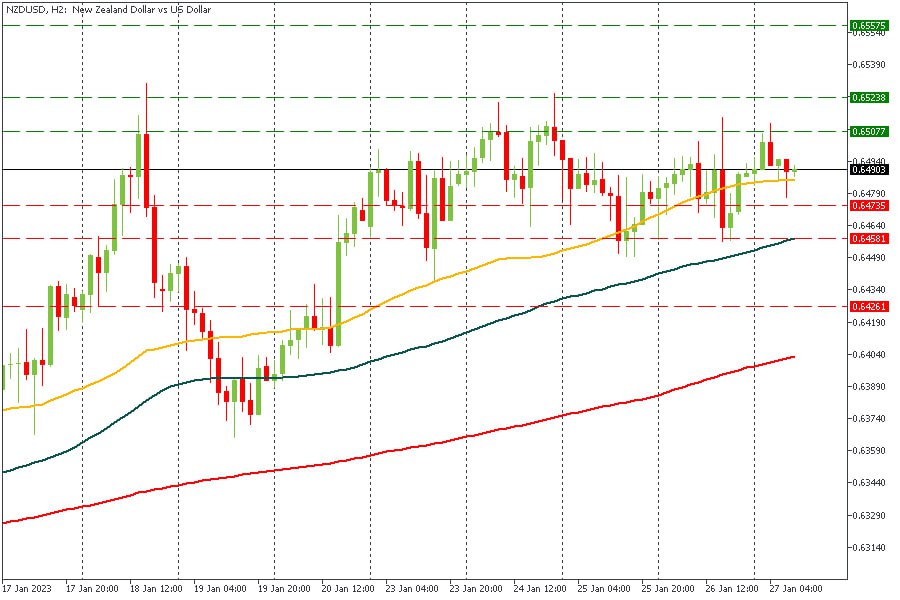 NZDUSD 27012023.jpg