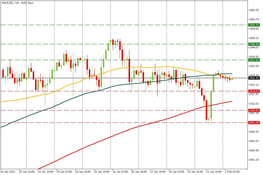 XAUUSD 01022023.jpg