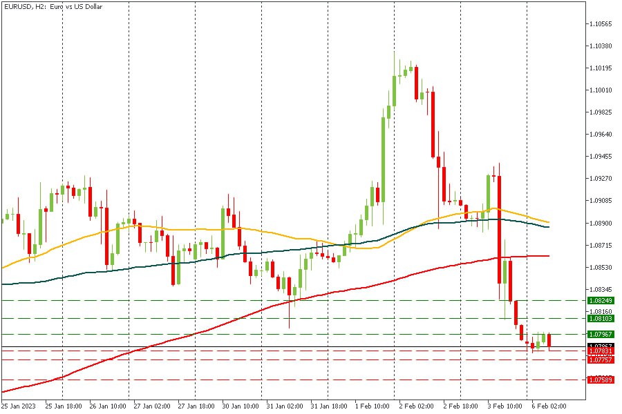 EURUSD 06022023.jpg