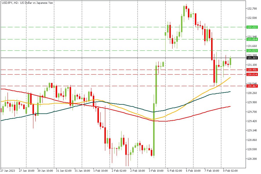 USDJPY 08022023.jpg