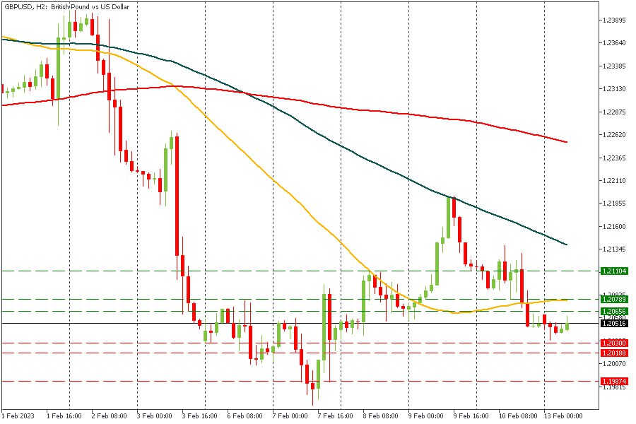 GBPUSD 13022023.jpg