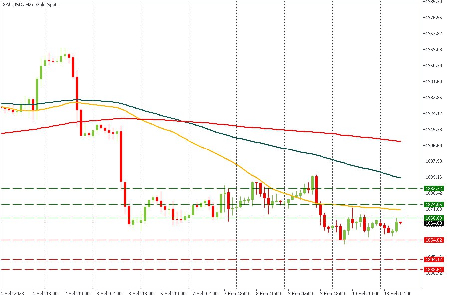 XAUUSD 13022023.jpg