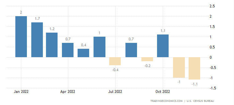 US Retail Sales.jpg