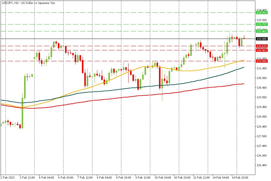 USDJPY 15022023.jpg