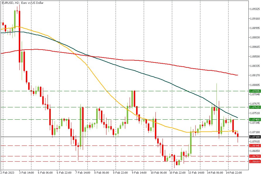 EURUSD 15022023.jpg