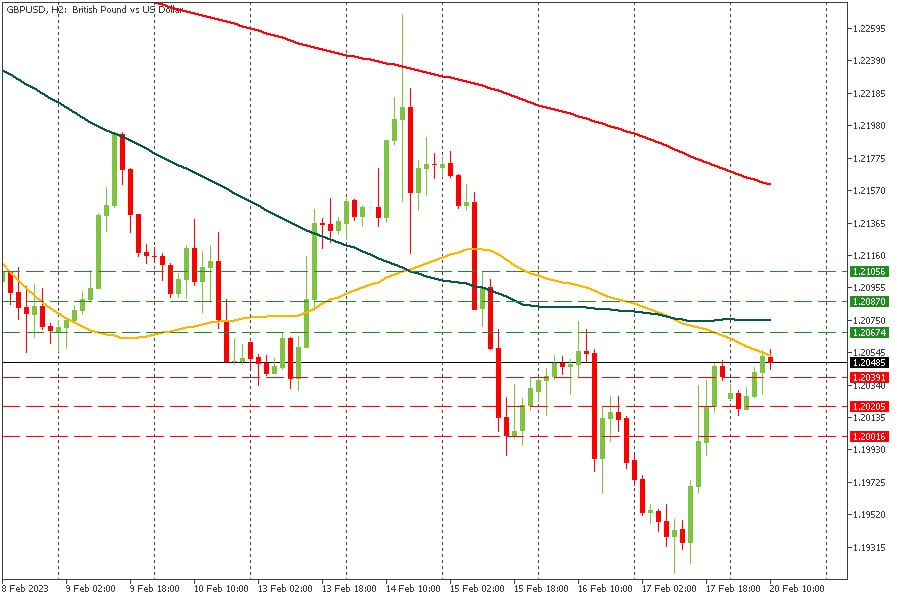 GBPUSD 200223.jpg