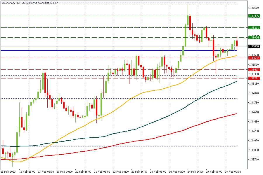 USDCAD 28022023.jpg