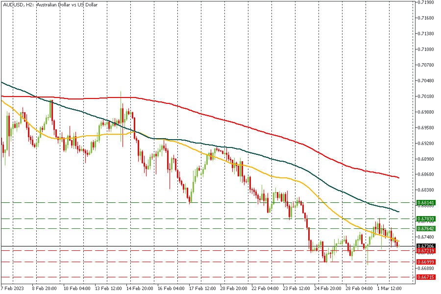 AUDUSD 02032023.jpg