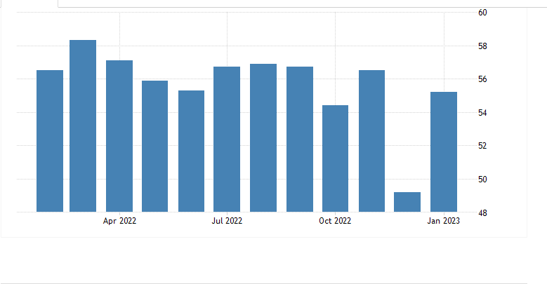 PMI_ISM.png