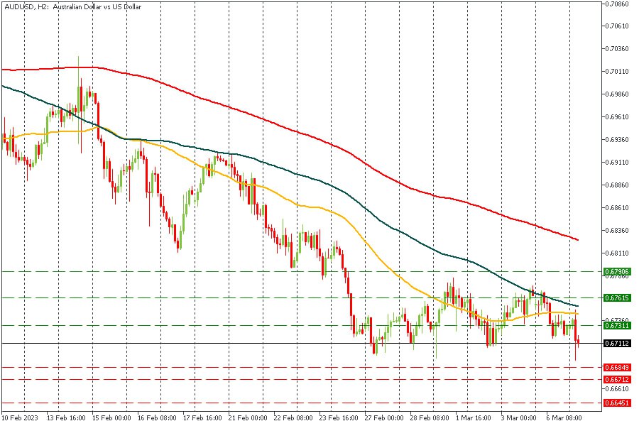 AUDUSD 07032023.jpg