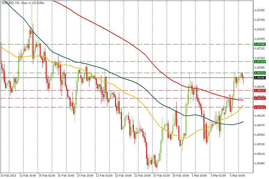 EURUSD 07032023.jpg