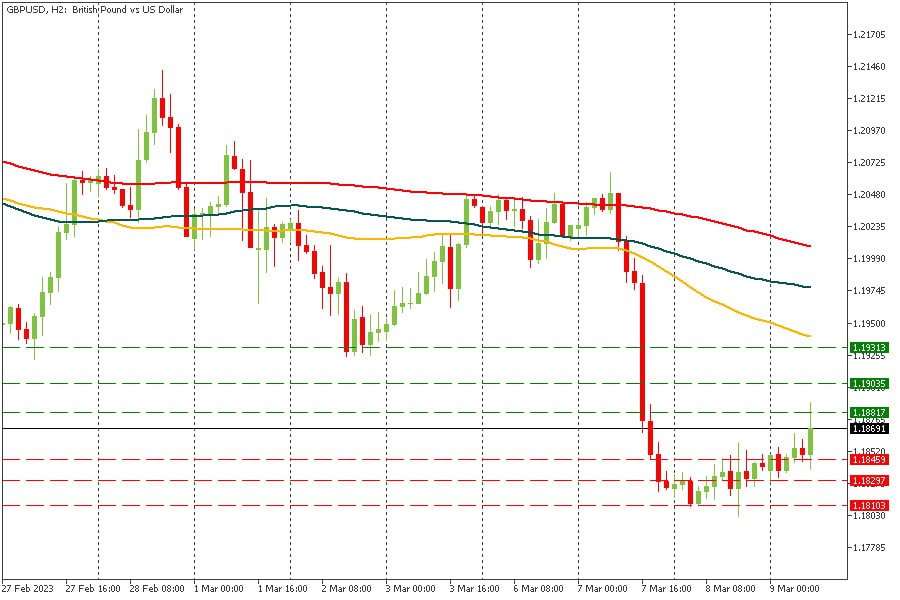 GBPUSD 09032023.jpg