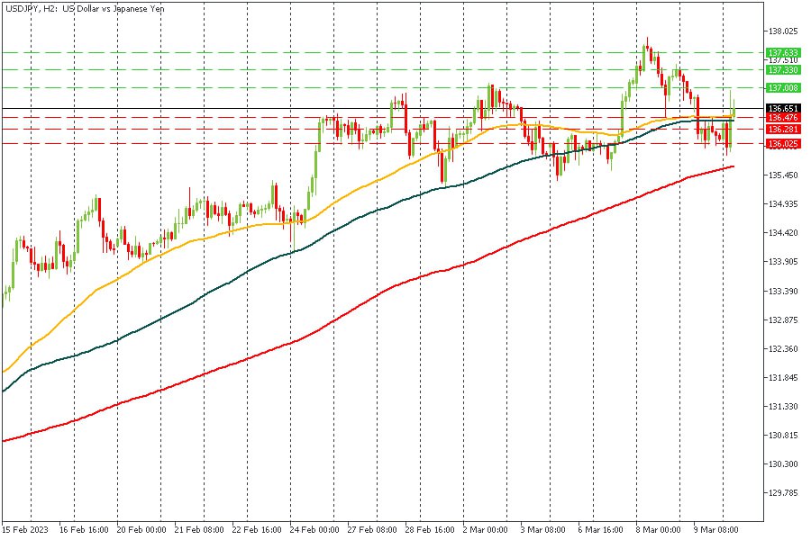 USDJPY 10032023.jpg