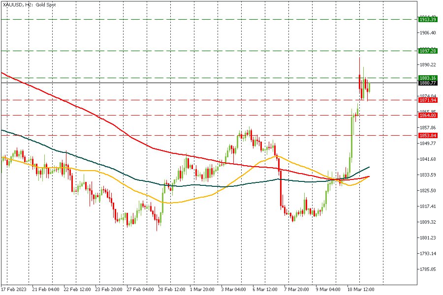 XAUUSD 13032023.jpg