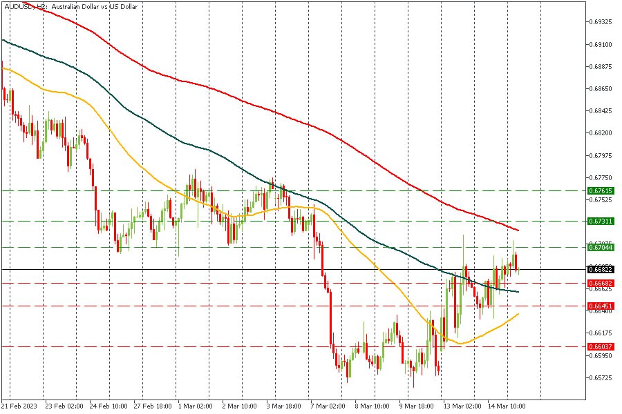 AUDUSD 14032023.jpg