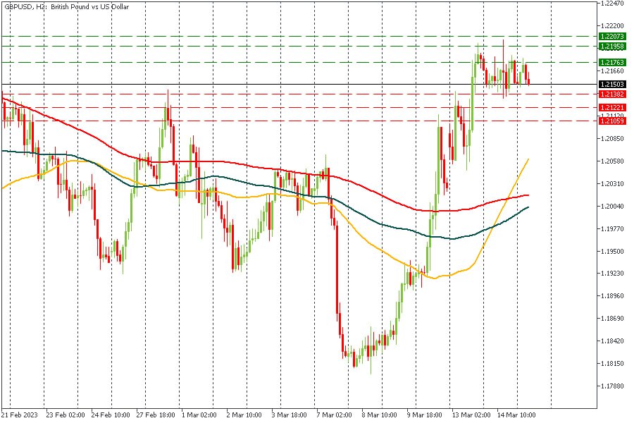 GBPUSD 15032023.jpg