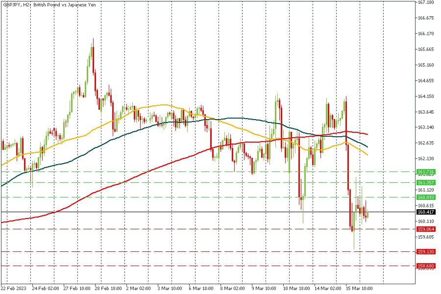 GBPJPY 16032023.jpg