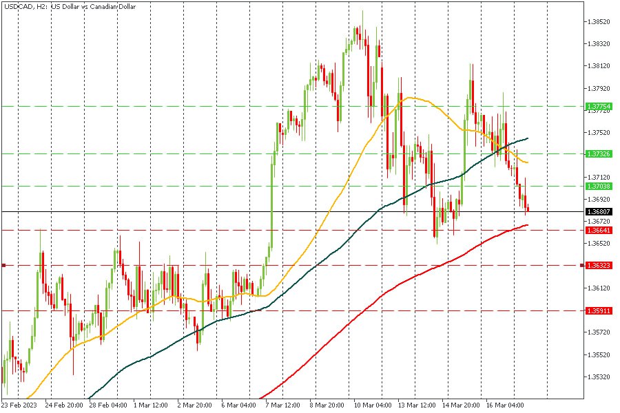 USDCAD 17032023.jpg