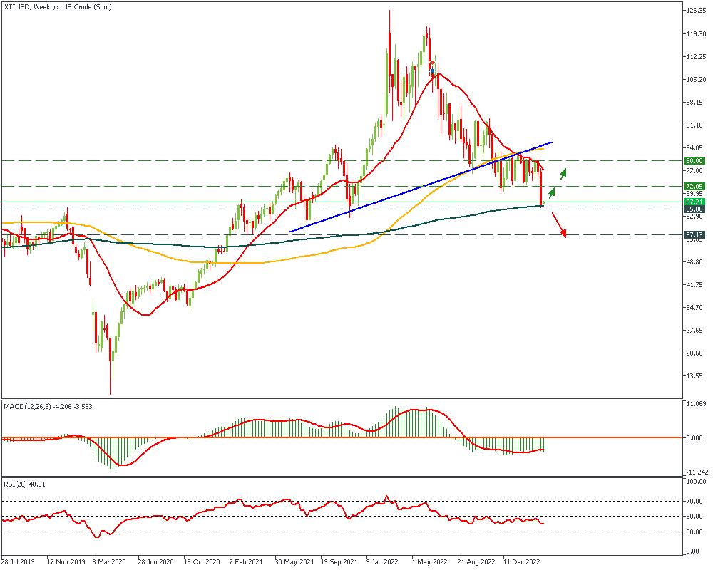 XTIUSDWeekly_20.png