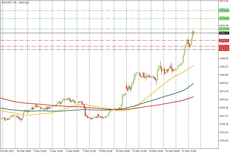 XAUUSD 20032023.jpg