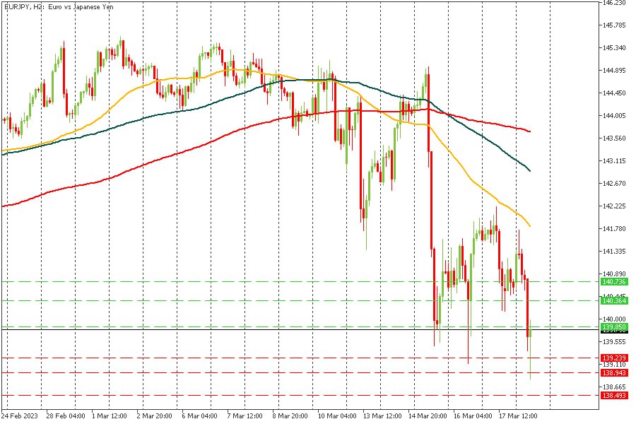 EURJPY 20032023.jpg