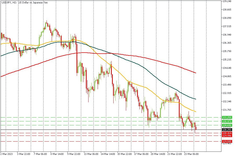 USDJPY 24032023.jpg