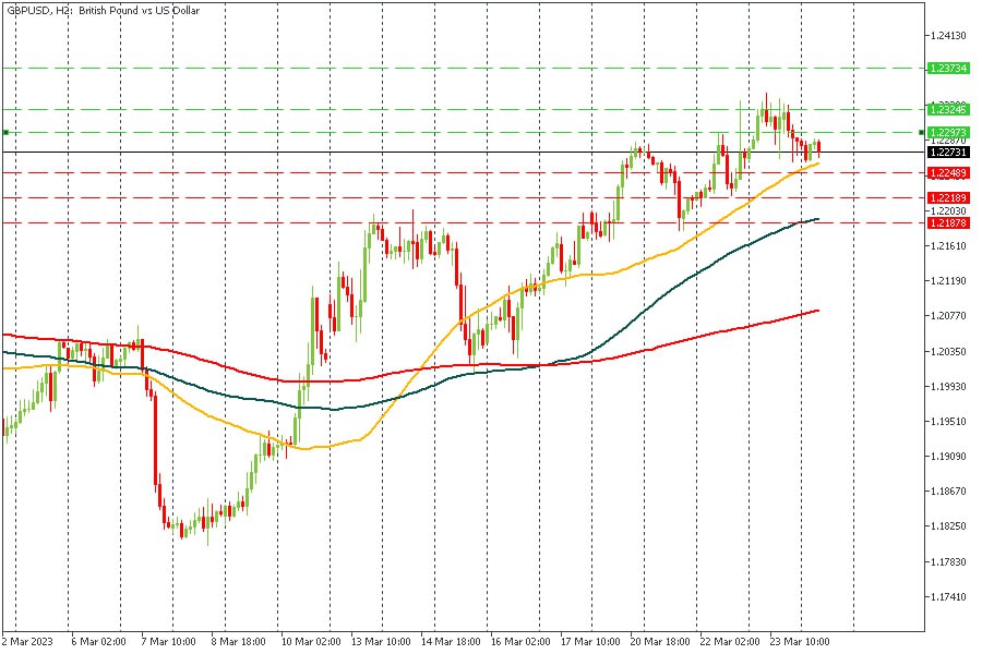 GBPUSD 24032023.jpg