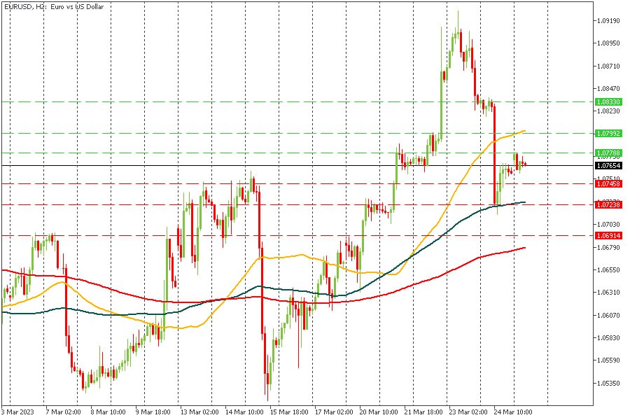 EURUSD 27032023.jpg