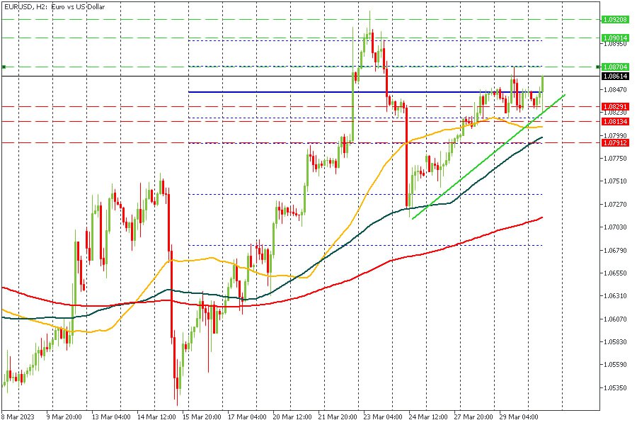 EURUSD 30032023.jpg