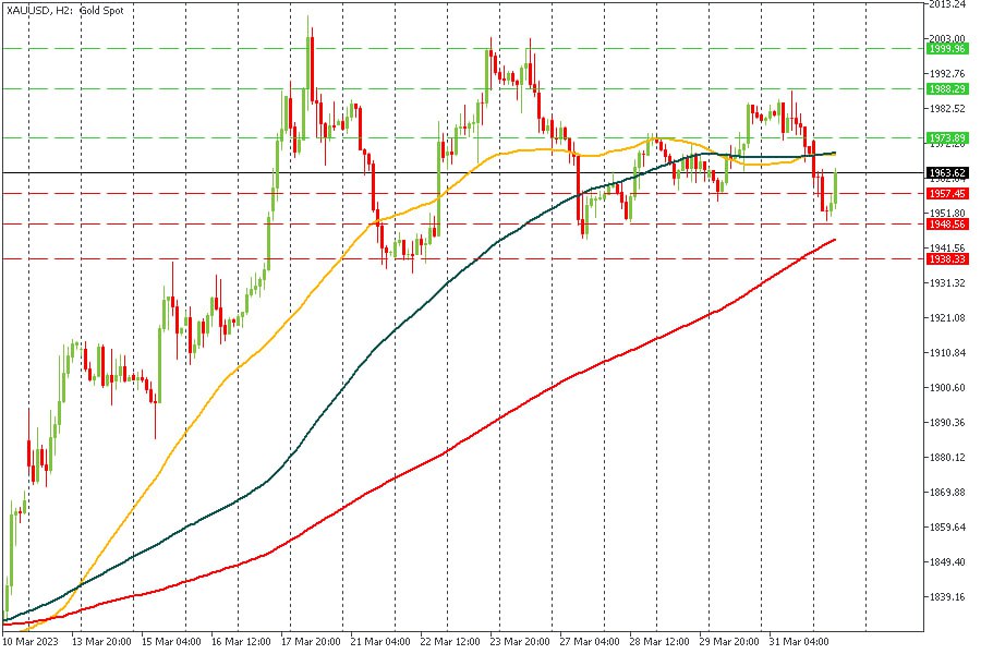 XAUUSD 03042023.jpg