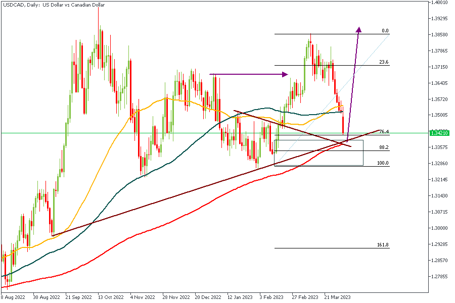USDCADDaily-0404.png