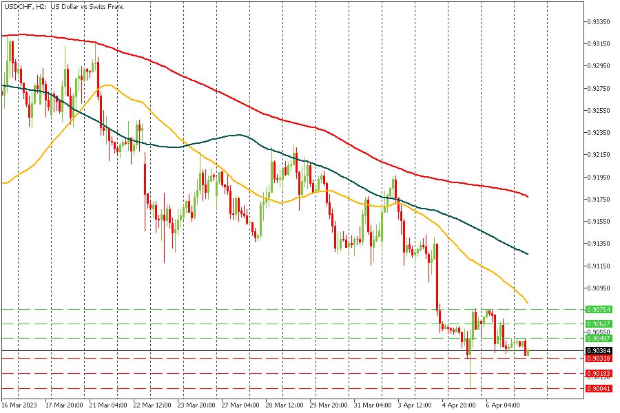 USDCHF 07042023.jpg