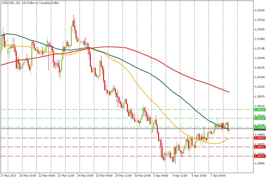 USDCAD 10042023.jpg