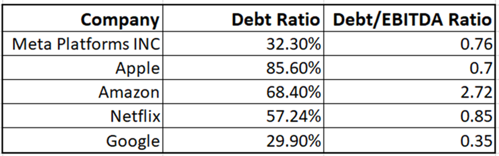 Debt ratio.png