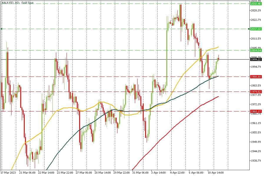 XAUUSD 11042023.jpg