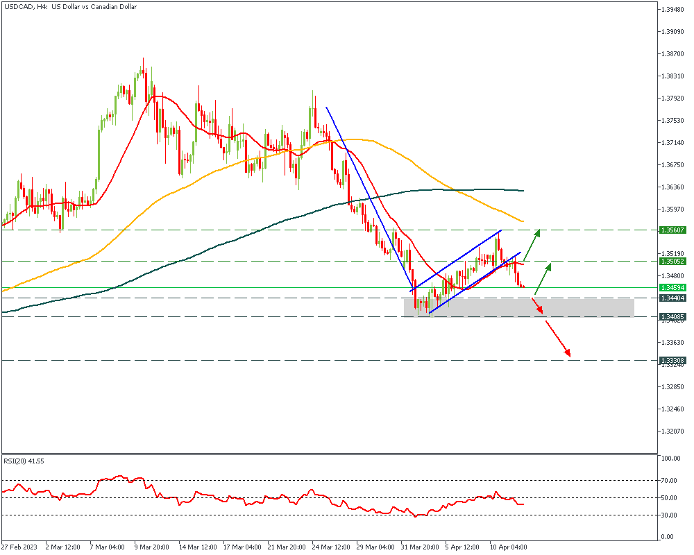 USDCADH4_12.png