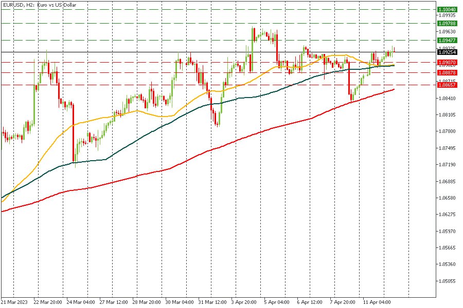 EURUSD 12042023.jpg