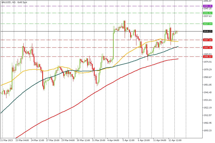 XAUUSD 13042023.jpg