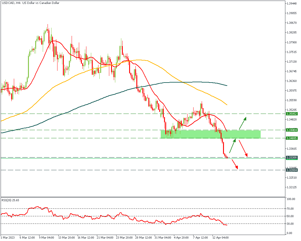 USDCADH4_14.png