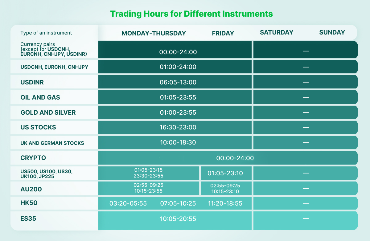 Horarios para instrumentos de trading