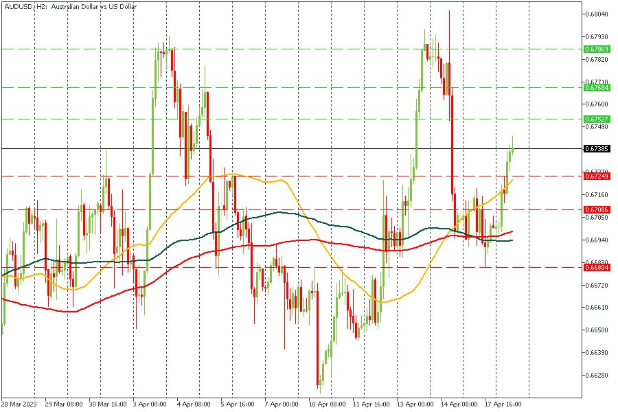 AUDUSD 18042023.jpg