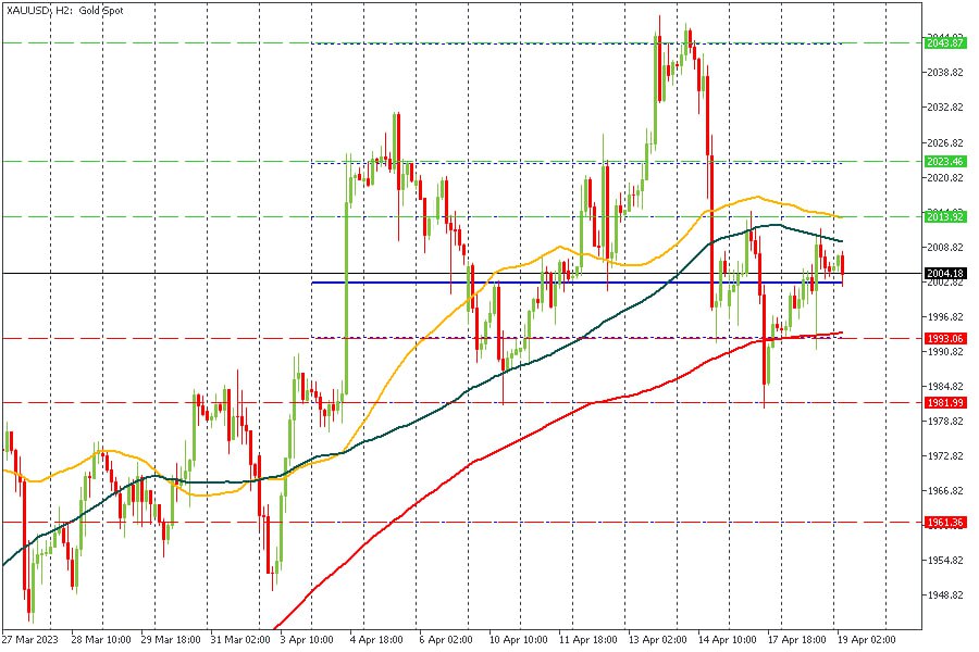 XAUUSD 19042023.jpg