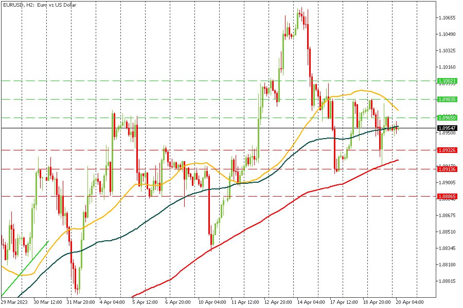 EURUSD 20042023.jpg