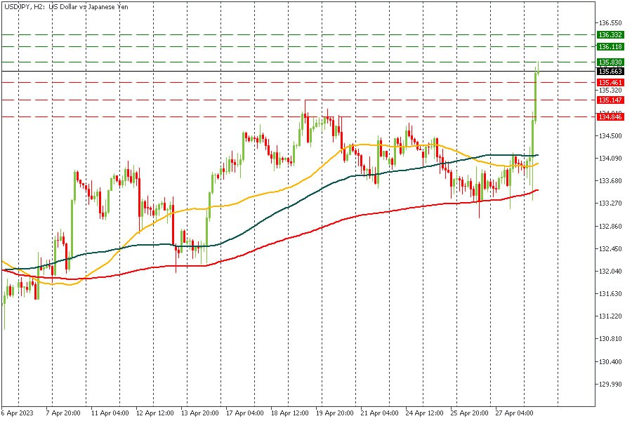 USDJPY 29042023.jpg