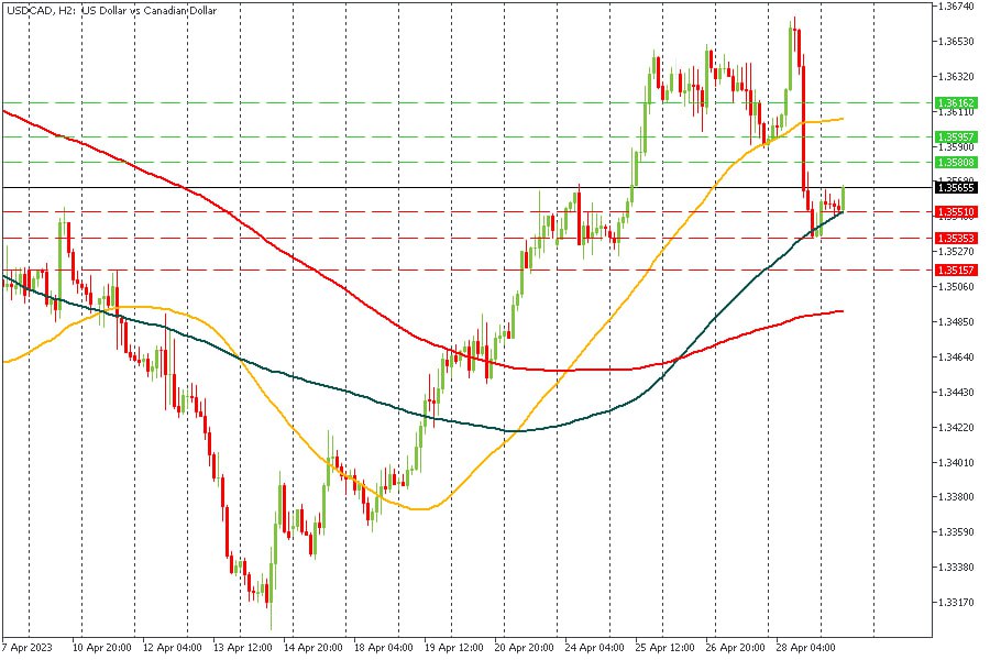 USDCAD 01052023.jpg