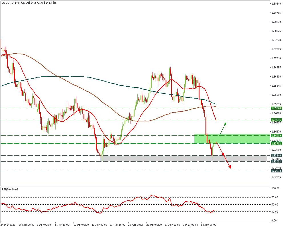 USDCADH4_09.png