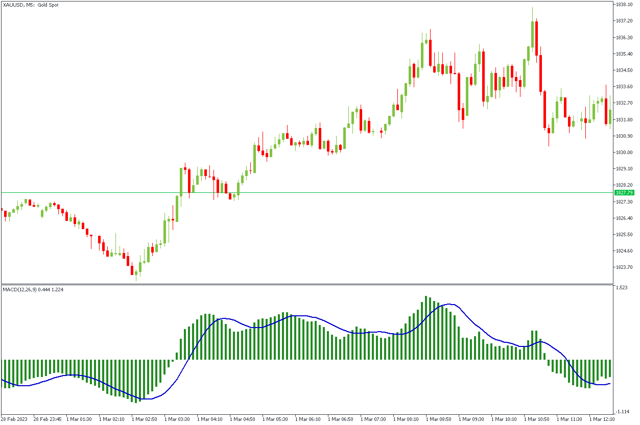 Best indicator deals for scalping