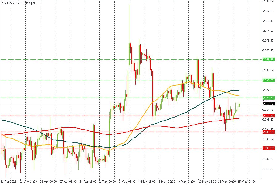 XAUUSD 15052023.jpg