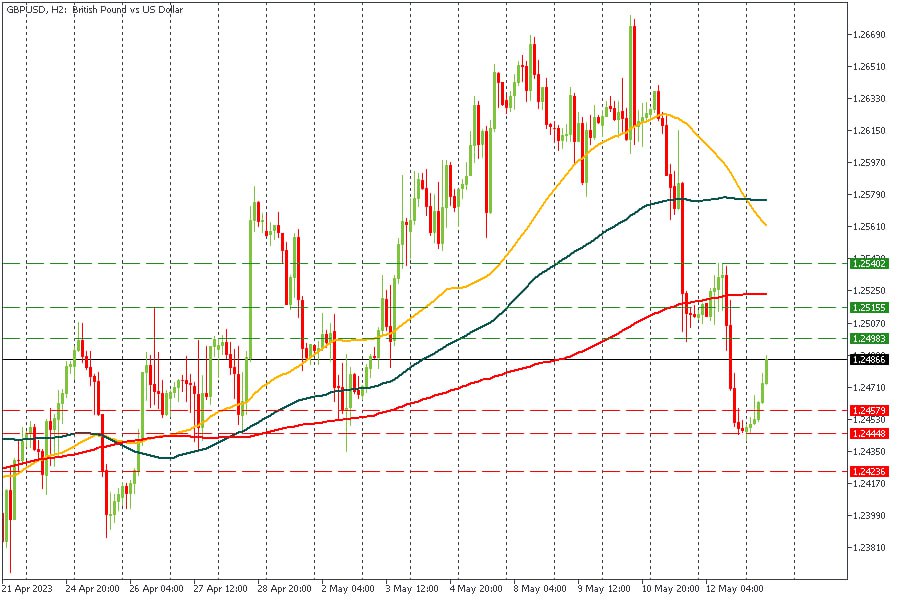 GBPUSD 15052023.jpg